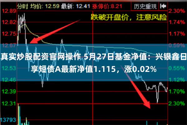 真实炒股配资官网操作 5月27日基金净值：兴银鑫日享短债A最新净值1.115，涨0.02%