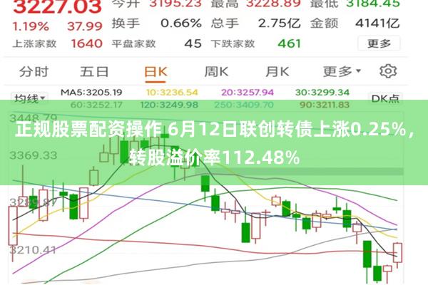 正规股票配资操作 6月12日联创转债上涨0.25%，转股溢价率112.48%