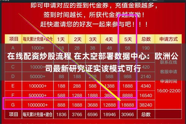 在线配资炒股流程 在太空部署数据中心：欧洲公司最新研究证实该模式可行