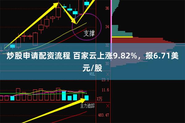 炒股申请配资流程 百家云上涨9.82%，报6.71美元/股