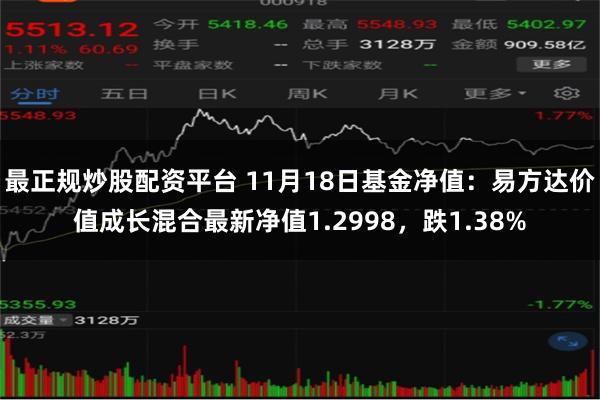 最正规炒股配资平台 11月18日基金净值：易方达价值成长混合最新净值1.2998，跌1.38%