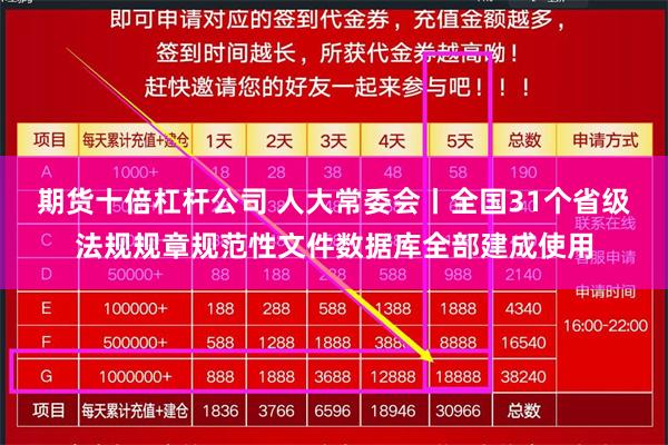 期货十倍杠杆公司 人大常委会丨全国31个省级法规规章规范性文件数据库全部建成使用