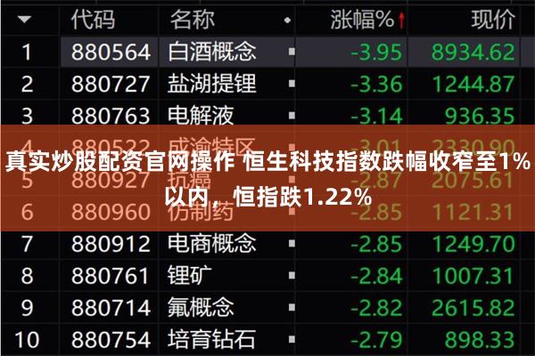 真实炒股配资官网操作 恒生科技指数跌幅收窄至1%以内，恒指跌1.22%